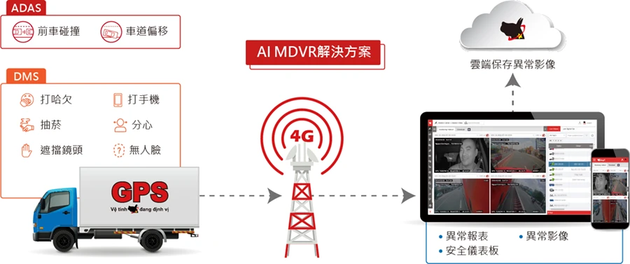 2024物流展圓滿落幕，創新ESG與AI MDVR再創佳績 - ảnh 2